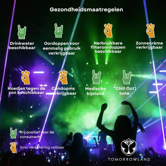 gezondheidsmaatregelen Tomorrowland, evaluatie Testaankoop